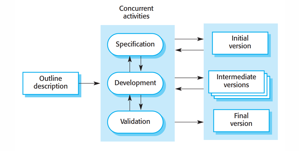 incremental model