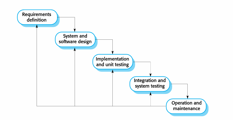waterfall model